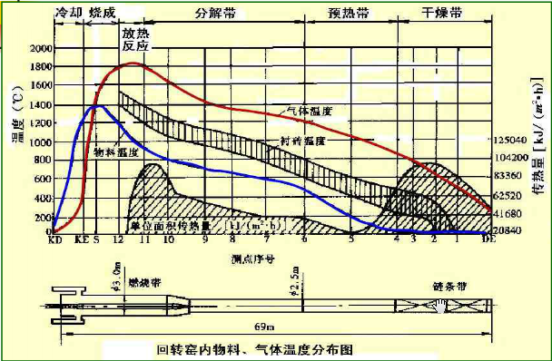 D(zhun)G(ni)طֲD